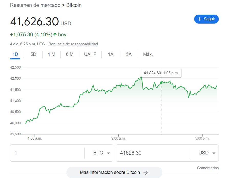 precio del bitcoin hoy